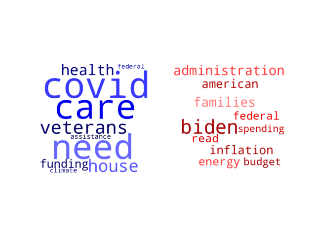 Wordcloud from Friday April 22, 2022.